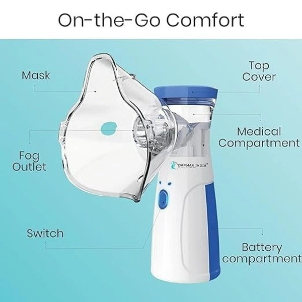 Mesh Nebulizer
